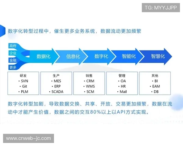 活动统筹正向精细化演进，数据驱动决策成为核心
