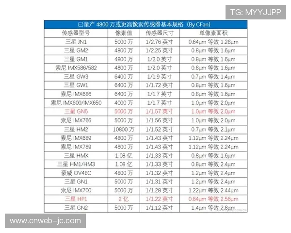 智能传感器阵列在本季度与镜头联动 实现了画面与运动参数的实时拟合